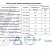 НШД Изолятор 50–5–1,одноместный, для шины толщиной 5 мм - электротехническая компания ЭТК ПОЛИПРОФ